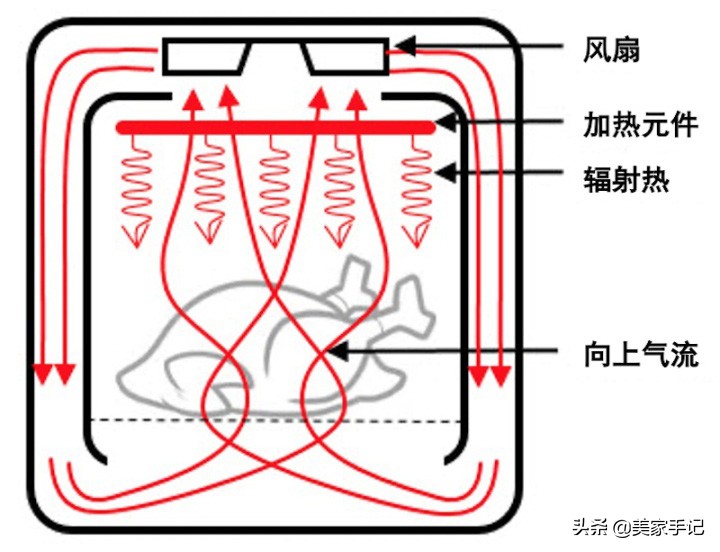 空气炸锅是懒人福音吗,空气炸锅是智商税产品吗