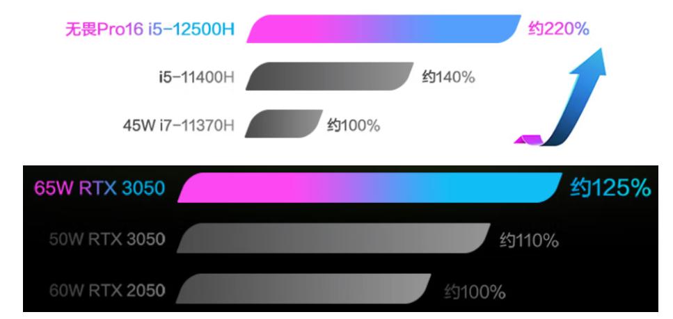 华硕值得入手的轻薄笔记本,华硕全面屏轻薄本推荐
