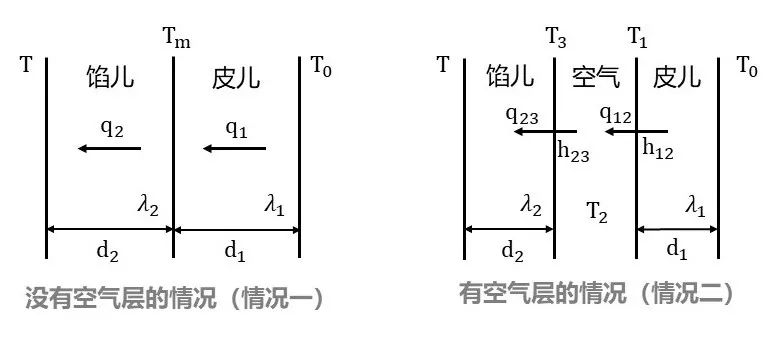 饺子煮的时候里面有气怎么回事,饺子在锅里熟了会怎样