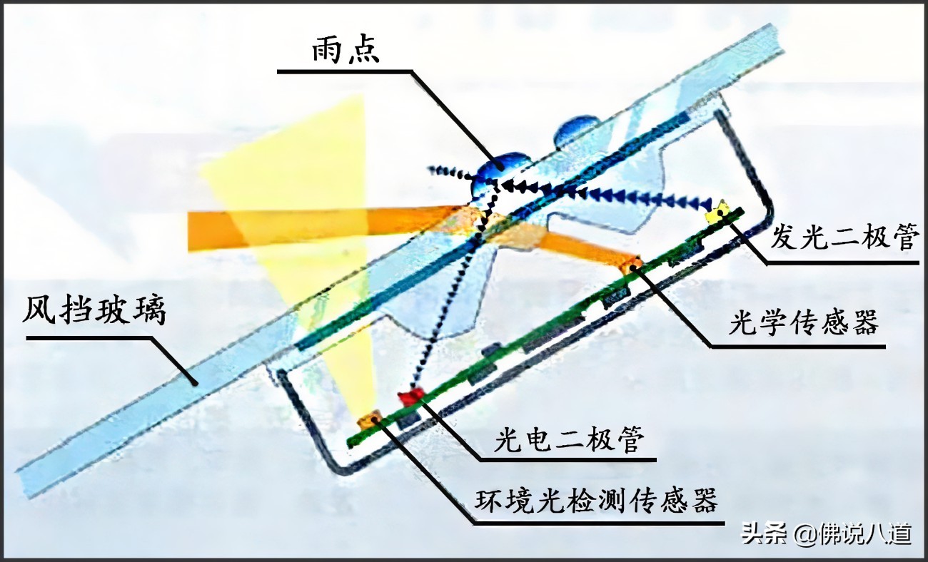 方向盘前方的景色–挡风玻璃的历史
