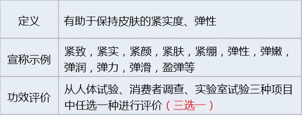化妆品功效评价方法大全图解视频,化妆品功效评价的方法有哪几种