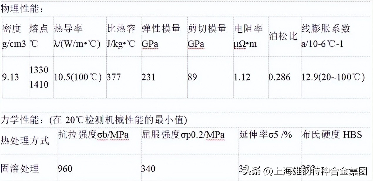 Haynes25成分特性R30605力学性能