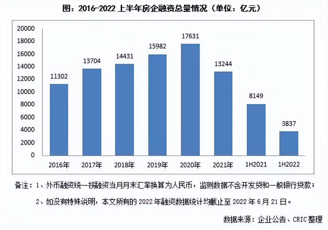 旭辉有违约风险吗,旭辉资金短缺