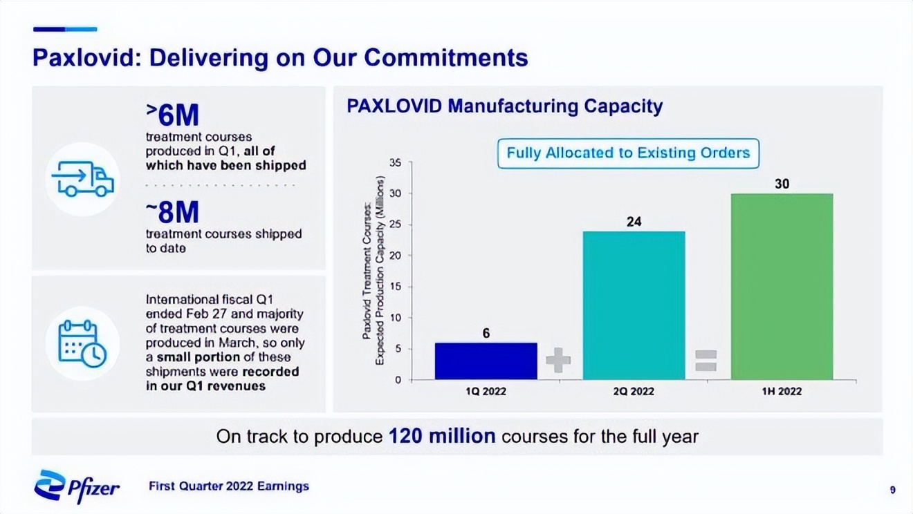 辉瑞什么药不进医保且很贵,辉瑞纳入医保之前发生了什么事