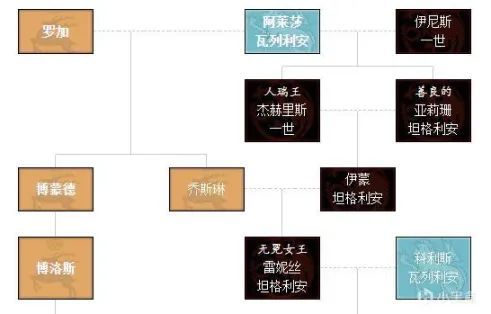 龙之家族——大尺度剧情来袭，口碑大爆接近权游