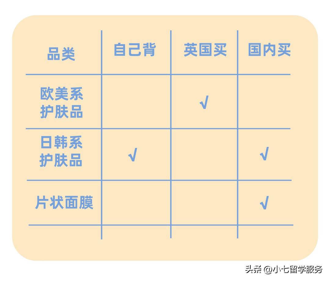 英国留学生活行李简单的必带物品,来英国必备的东西