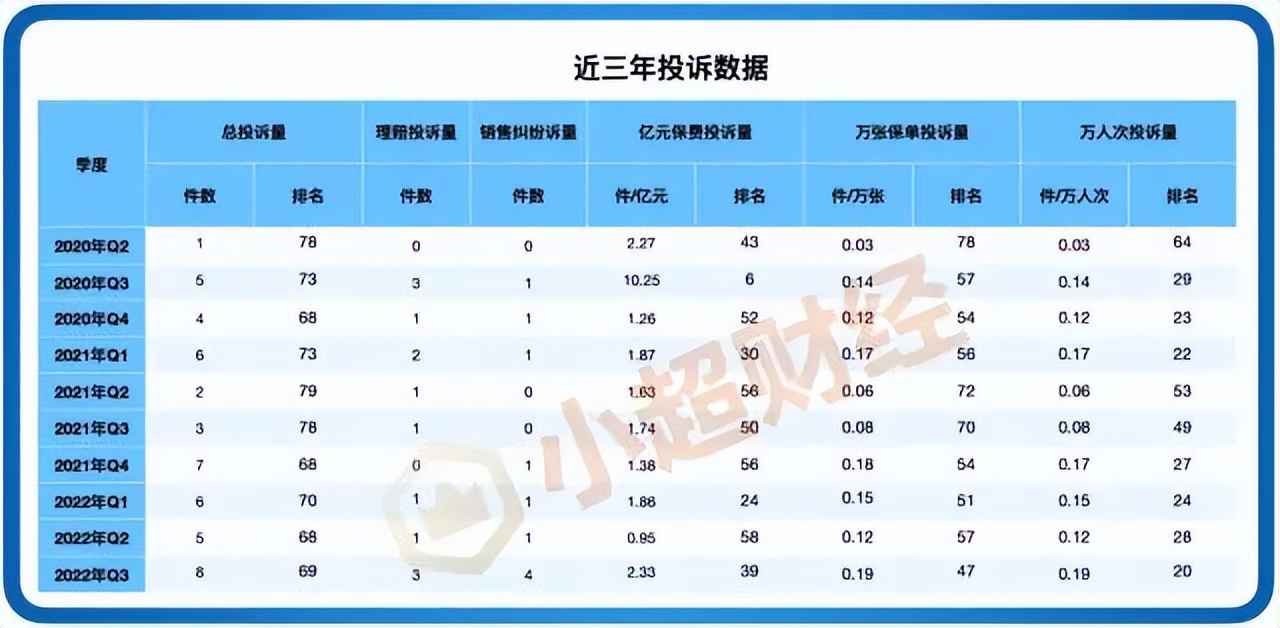 那些没听过的保险公司真的靠谱吗？暗中观察「和泰人寿」