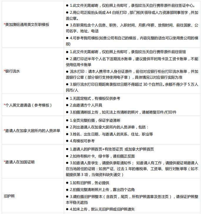 加拿大签证难度top1,如何在英国办理加拿大留学签证