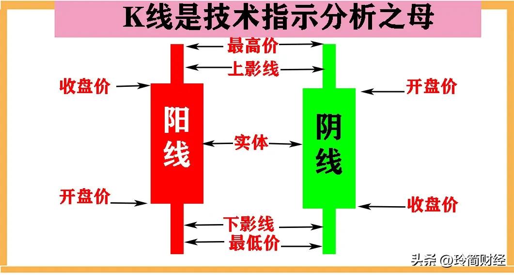 大阳线k线图分析讲解,k线一阴加阳怎样分析
