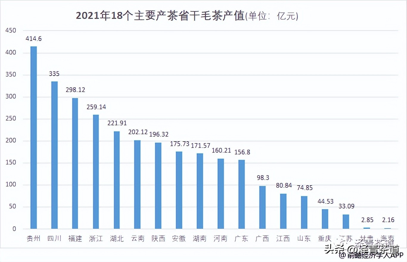 中国茶叶第一产茶大省,陕西中国茶叶第一大省