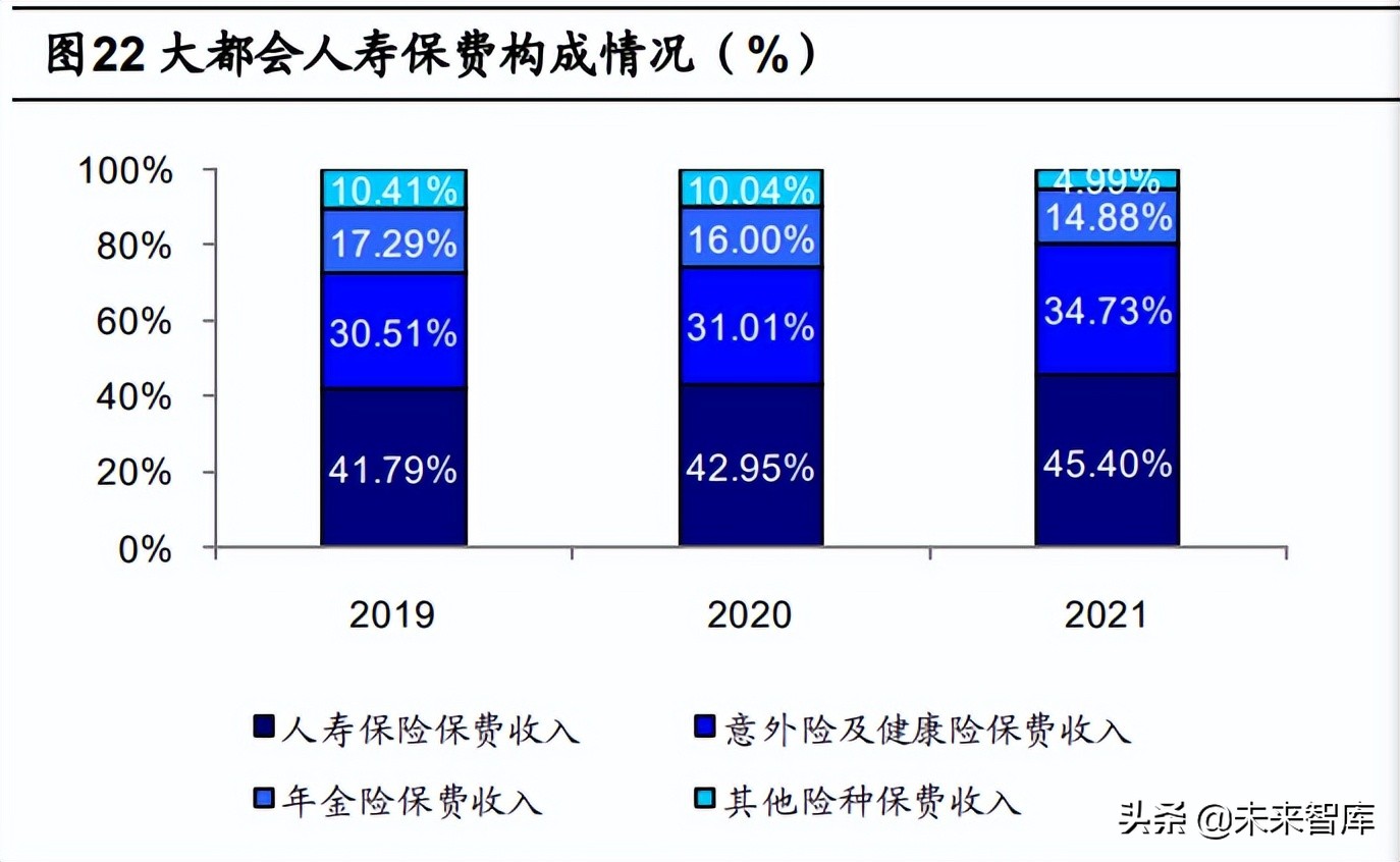 保险行业展望,新的一年保险业趋向