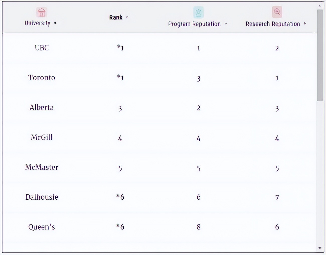 麦考林大学排名2024,2019麦考林加拿大专业排名