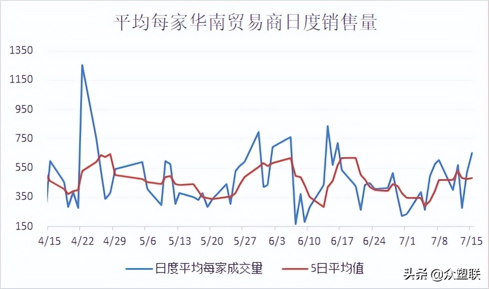 PVC周报：内地氯+碱+PVC亏损，西北综合利润无多，市场边际好转