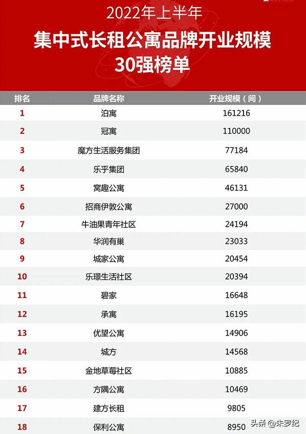 转型背景下房地产企业创新之路,转型房企未来前景