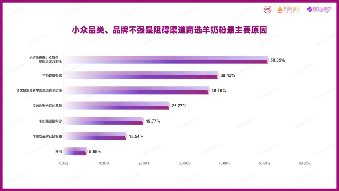 我国羊奶粉行业市场规模及前景,2023年中国羊奶粉消费者调研报告