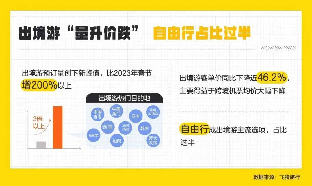 国庆旅游预订酒店,春节酒店预订火爆