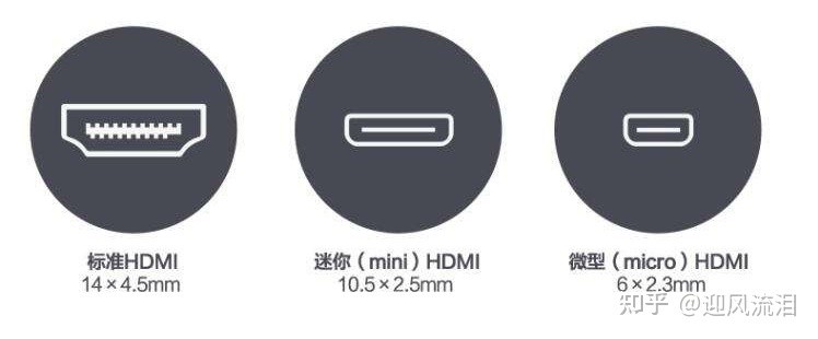 各显卡详细参数,显卡要看哪些参数