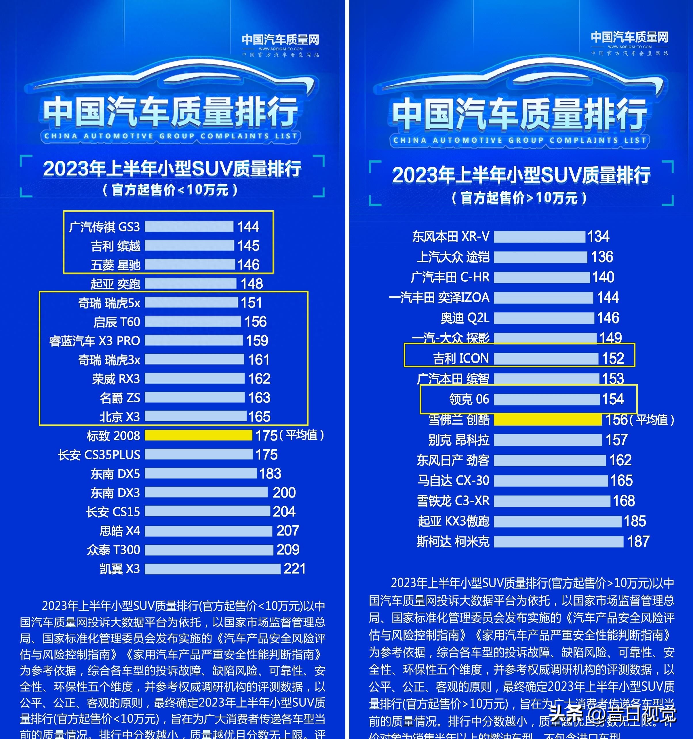 红旗hs5和博越哪个值得买,吉利博越l和红旗hs5对比