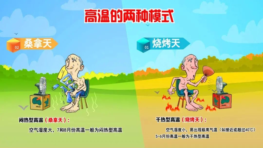 高温及热辐射对人体的危害,高温酷暑远离夺命热射病