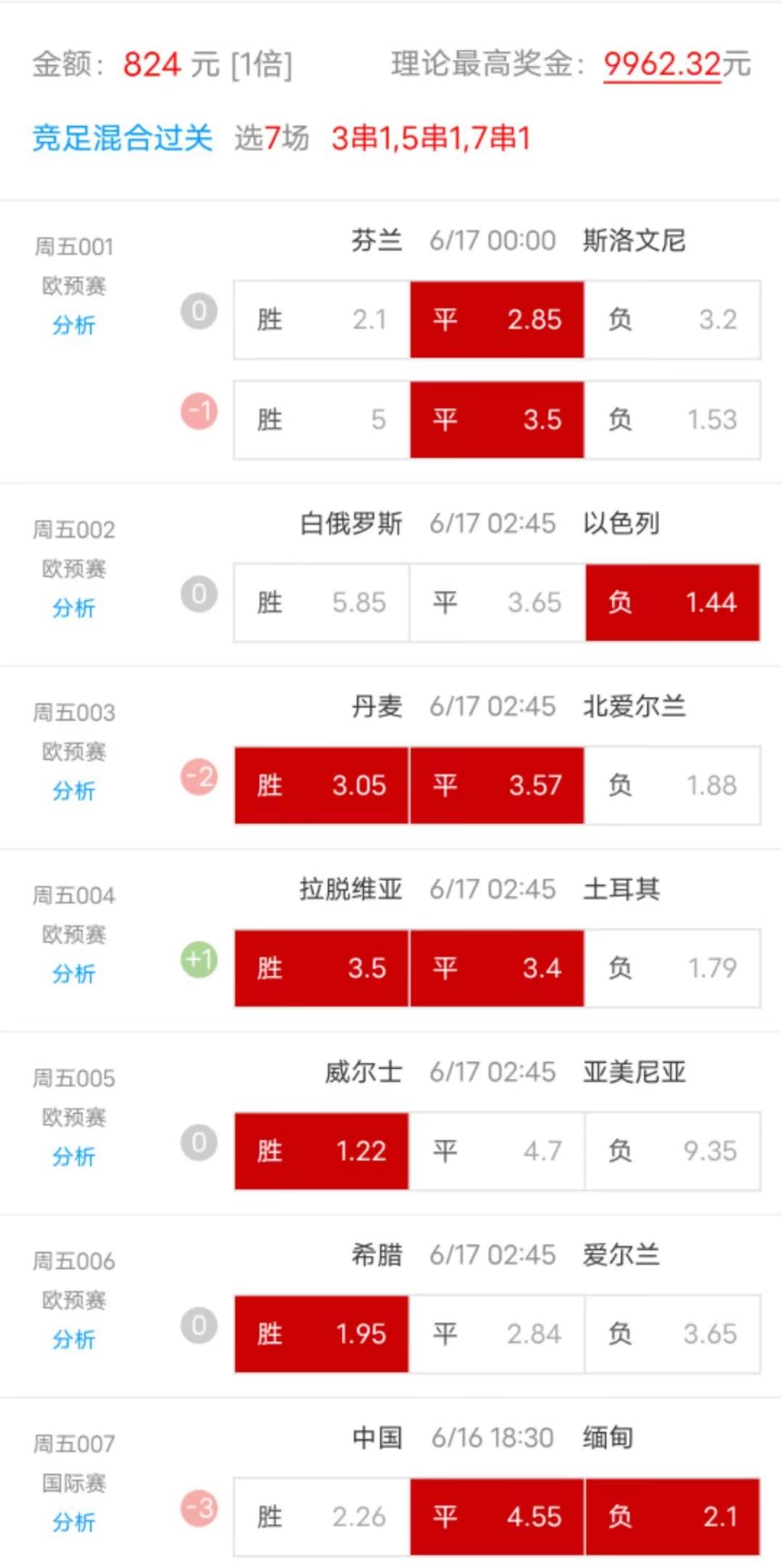 竞彩足球今日分析推荐瑞士西班牙,今日世界杯竞彩足球实单推荐