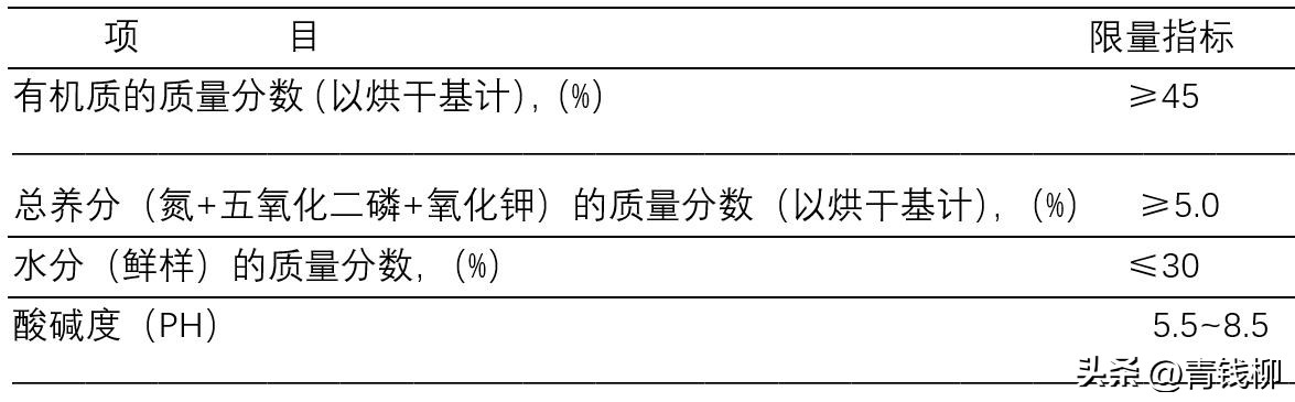 阳光玫瑰小苗第一年施肥方案,阳光玫瑰葡萄施肥管理技术