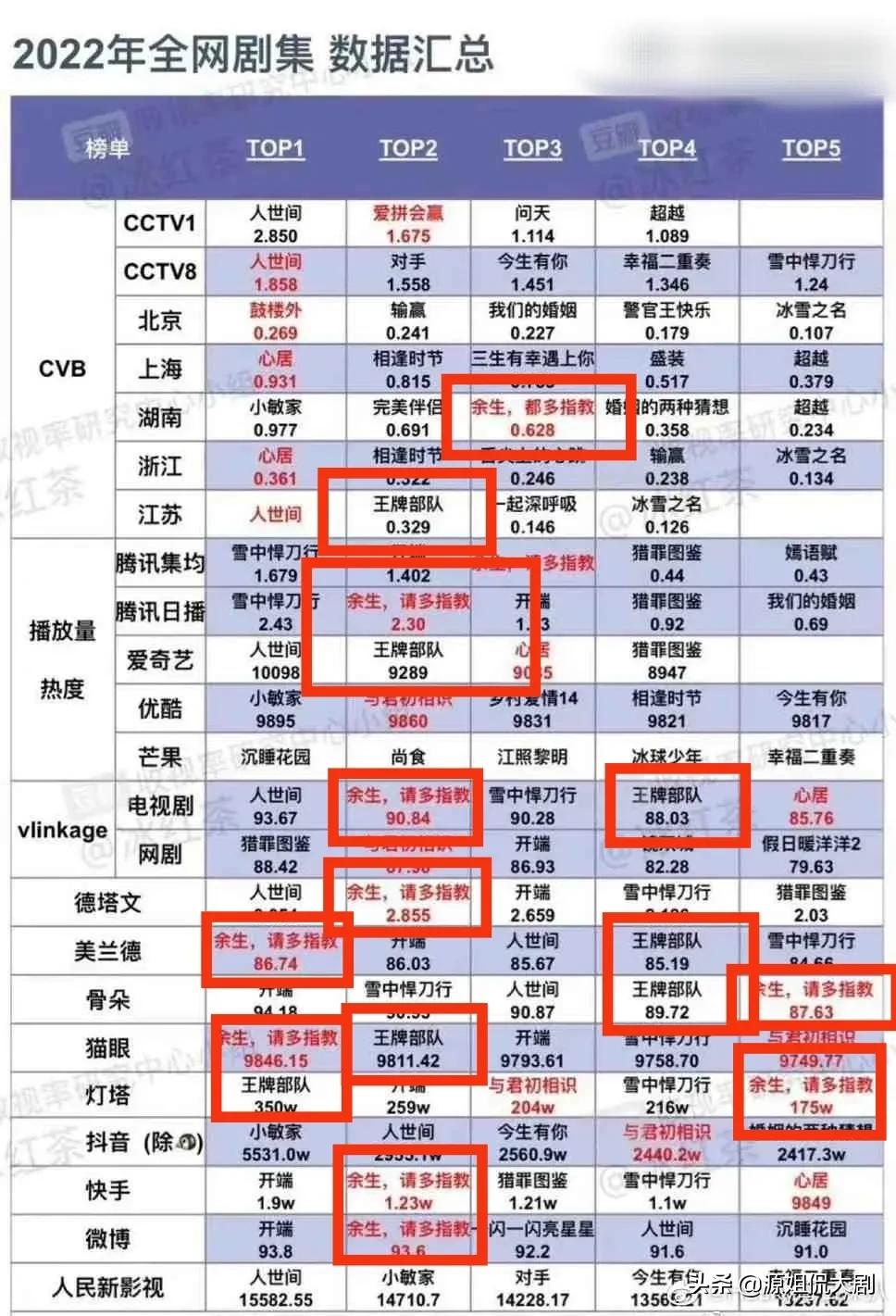 为什么肖战顶流的位置不倒,肖战什么时候认证的顶流