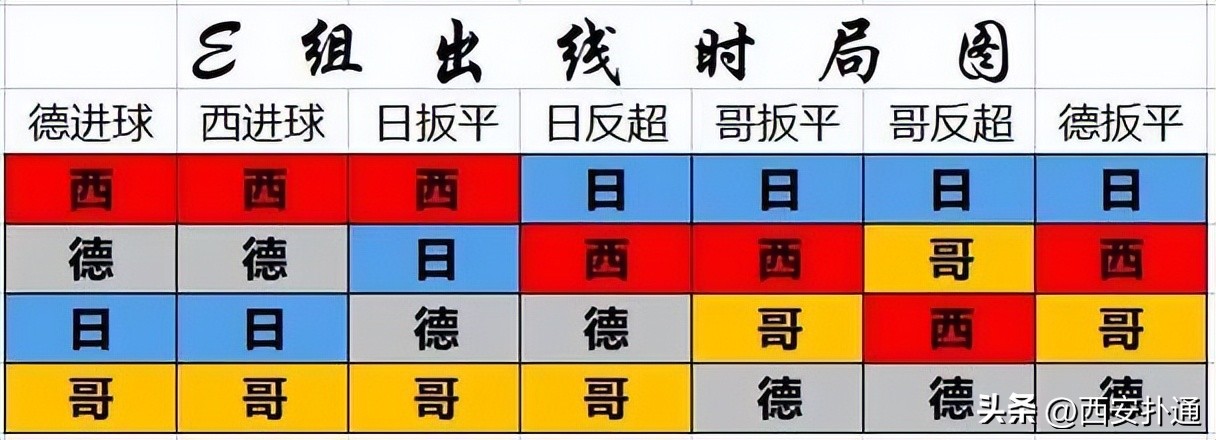 世界杯买彩票,是西安人十分钟的“白日梦”时间