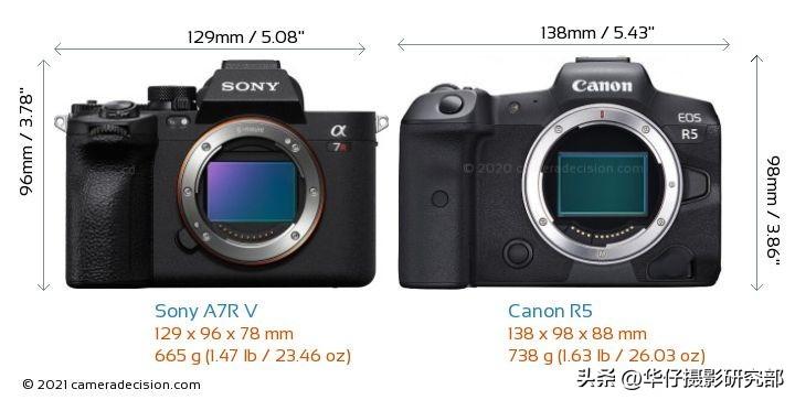 拍风景佳能r5和索尼a7r4哪个好,佳能r5与索尼a7r4能拍8k视频么