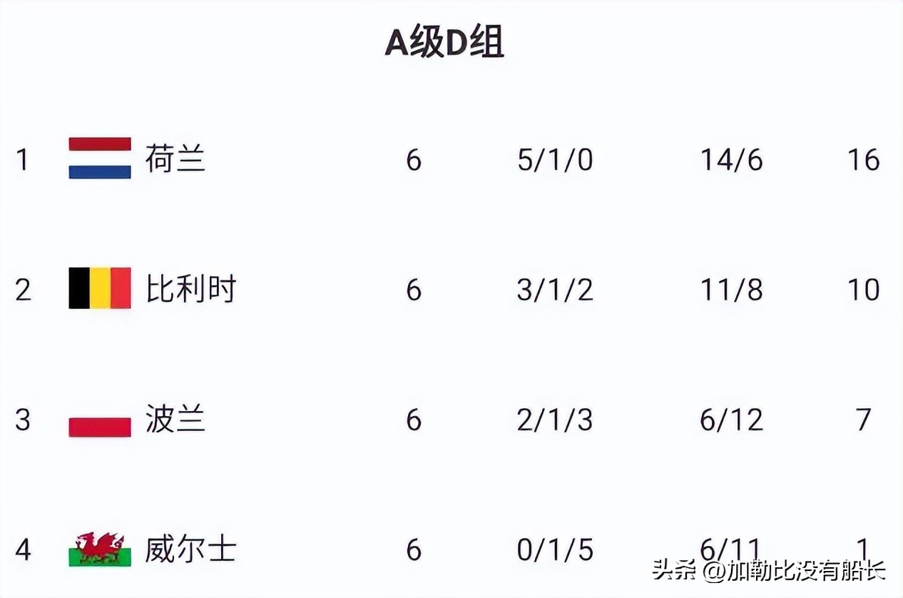 世界杯伪强队的国家队,世界杯伪强队最新消息