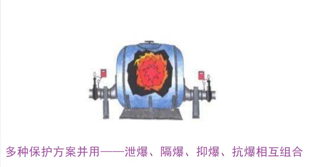 粉尘防爆和气体防爆怎么区分,粉尘防爆知识点
