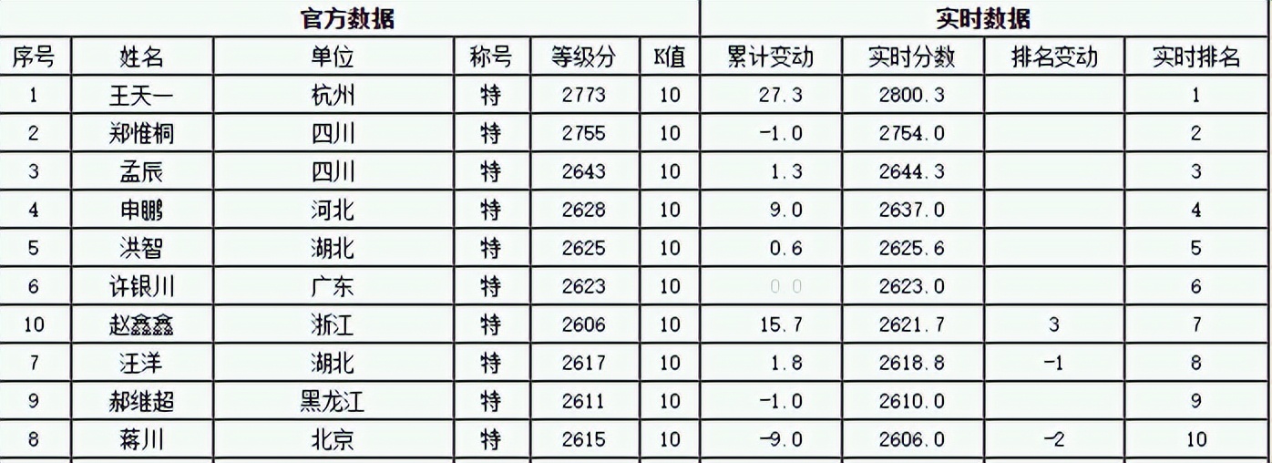 等级分为几种,三道分水岭