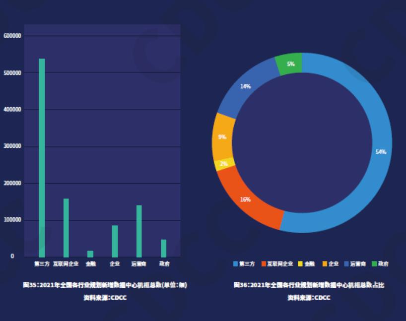 数据中心细分行业包括哪些,数据中心深度分析