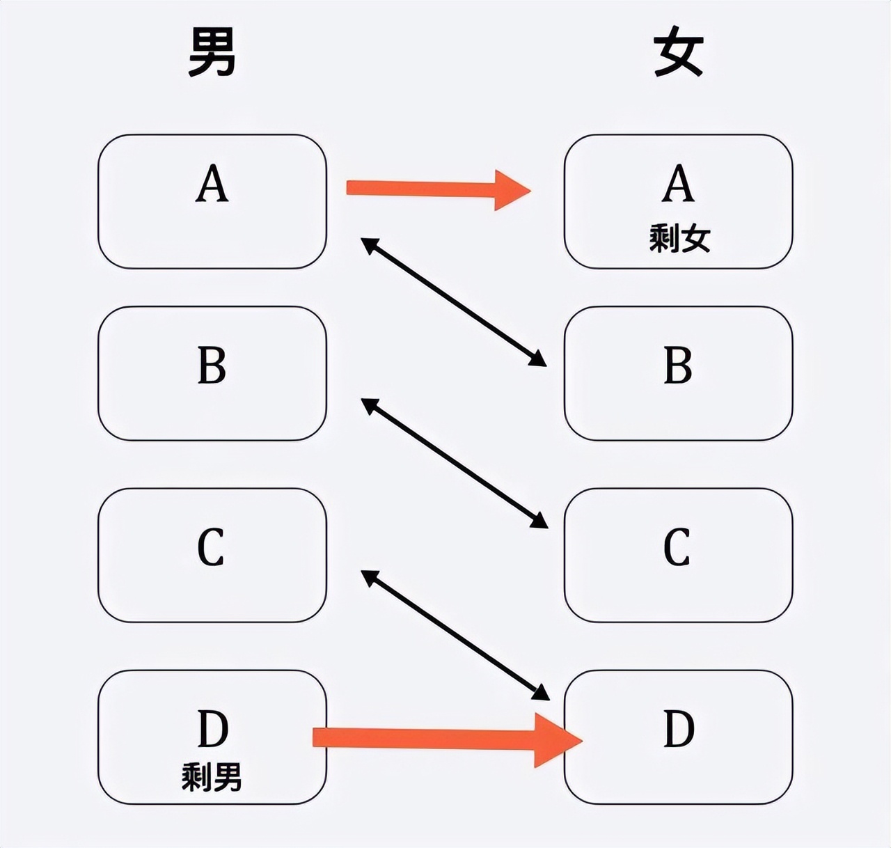 相亲市场到底怎么了,相亲市场的女性真实现状
