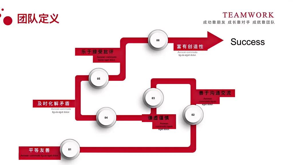 华为怎么建立团队信任,华为团队建设法