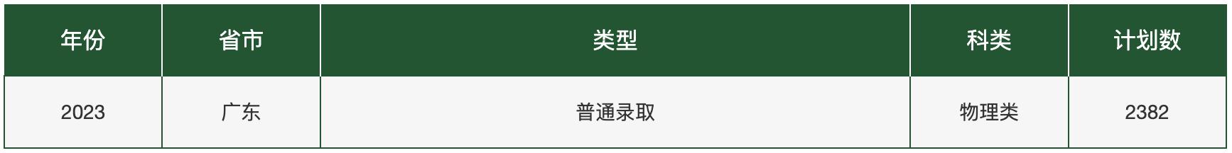 广东第一学府中山大学,中国十大名校中山大学