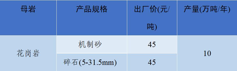 密切关注砂石行情，随时应对市场变化！这些地方价格产量了解一下