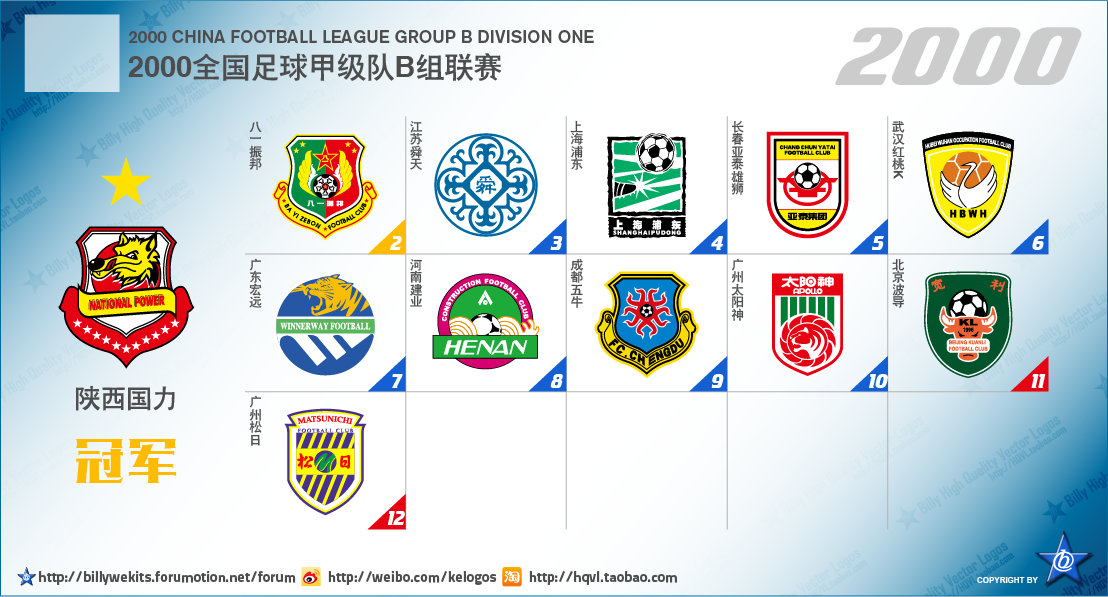 中国足球乙级联赛最新排名,中国次级联赛