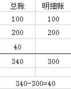 结账发现错账怎么处理,遇到账务不平账怎么调账