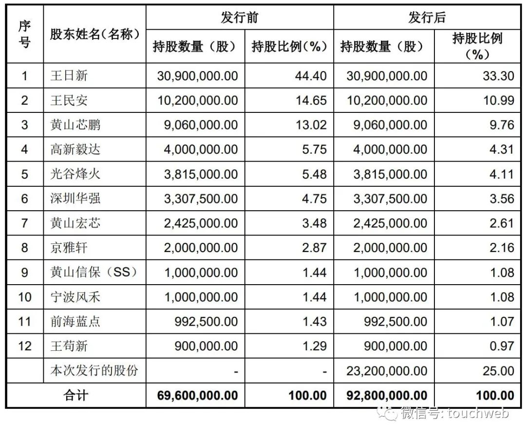 芯微电子科技有限公司营收,芯微电子拟上市