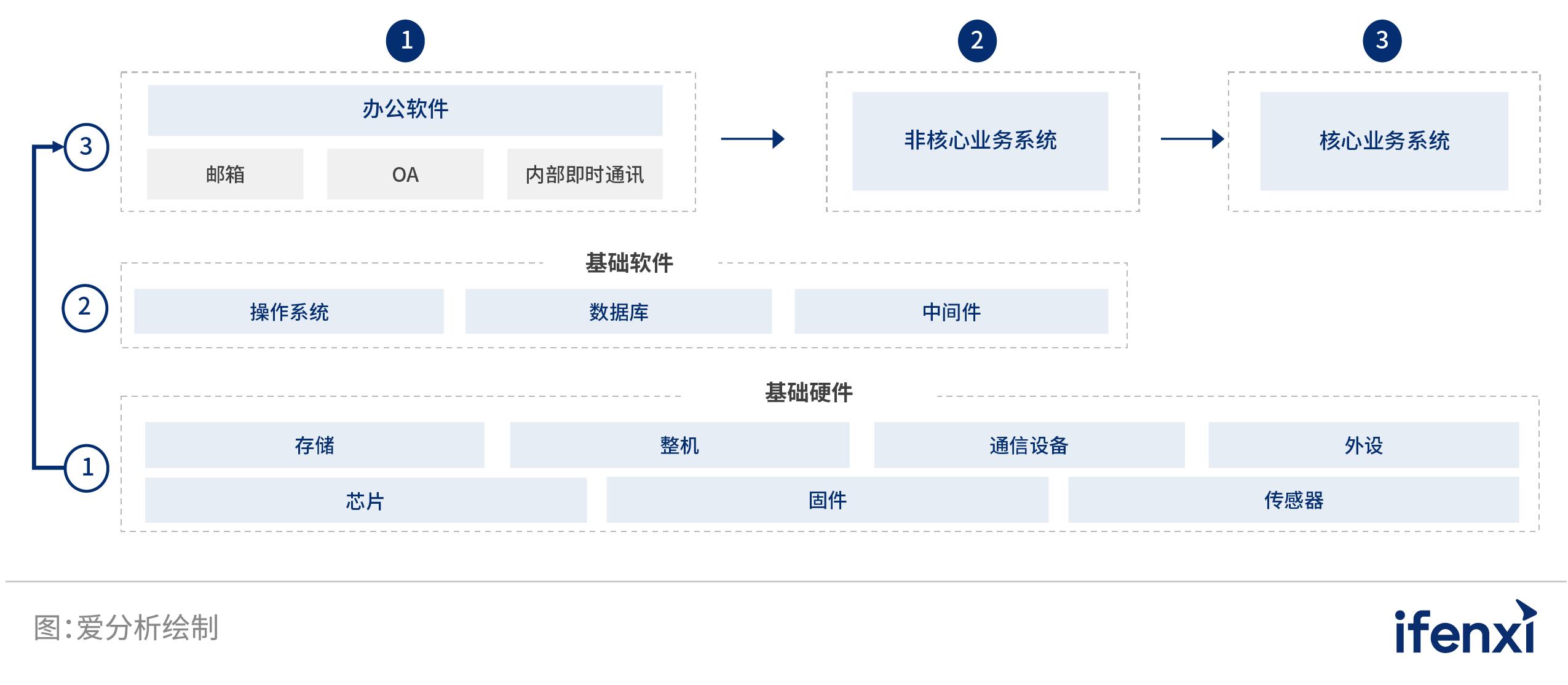 爱分析估值榜,爱分析数据智能行业报告