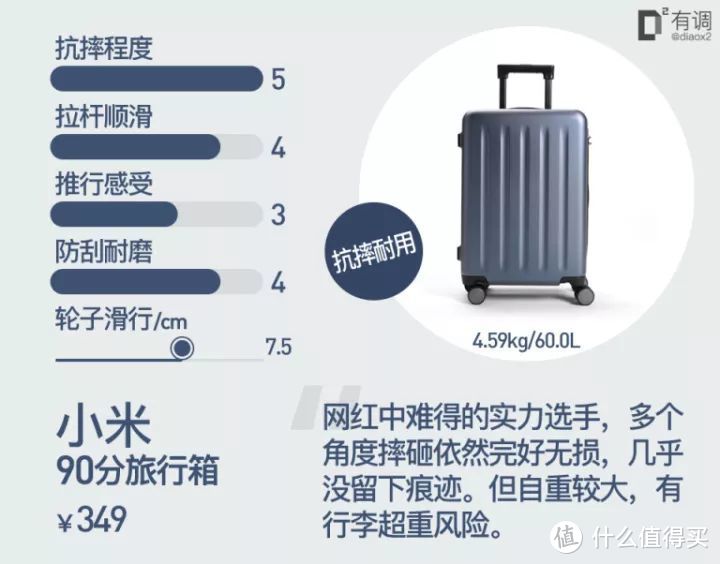 评测合集｜从765件中挑出这59件出行好物，跟着买就对了！