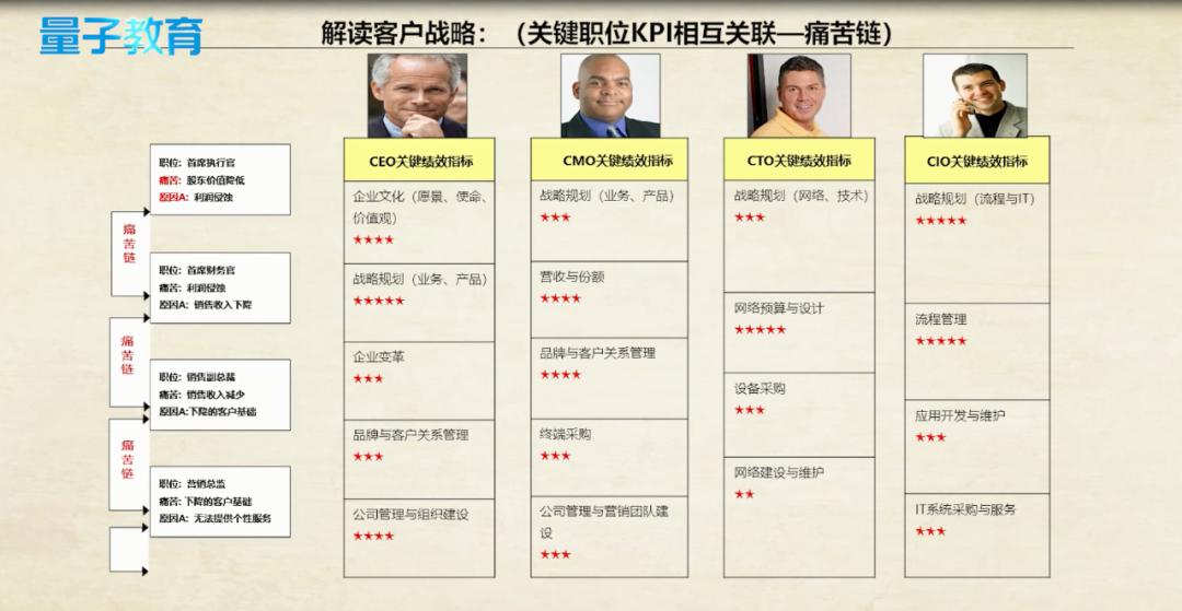 鍗庝负鏀夸紒涓氬姟璁茶В,鍗庝负鏀夸紒涓氬姟鐭ヨ瘑