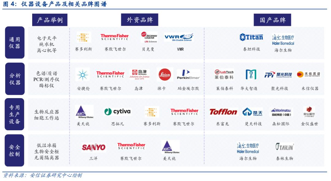赛默飞是国产还是进口的,赛默飞世尔和丹纳赫