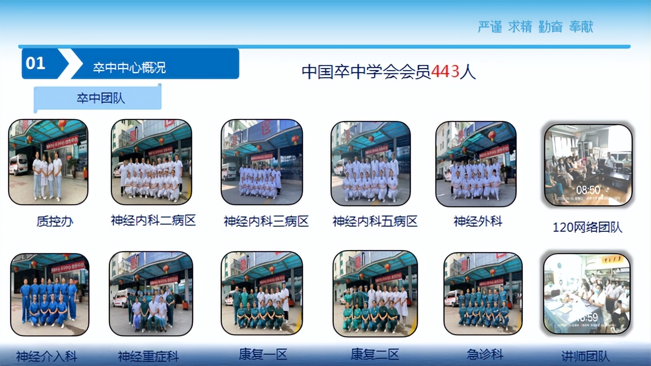 8月份全国综合防治卒中中心质控排名洛阳伊洛医院第四名