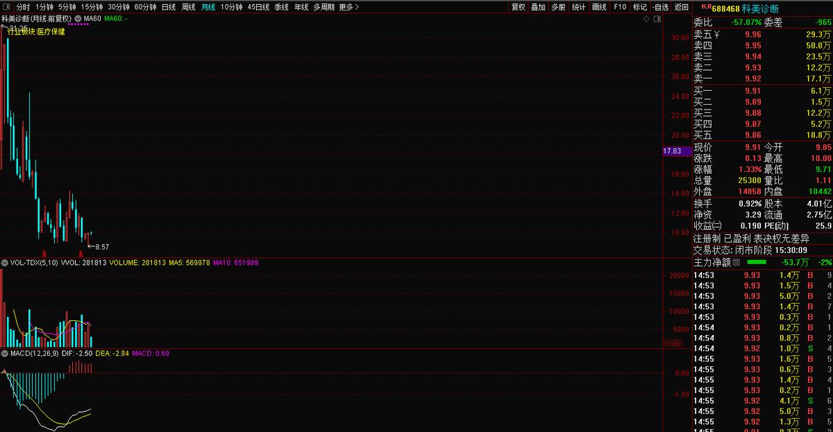 传染病化学发光检测之科美诊断（688468）