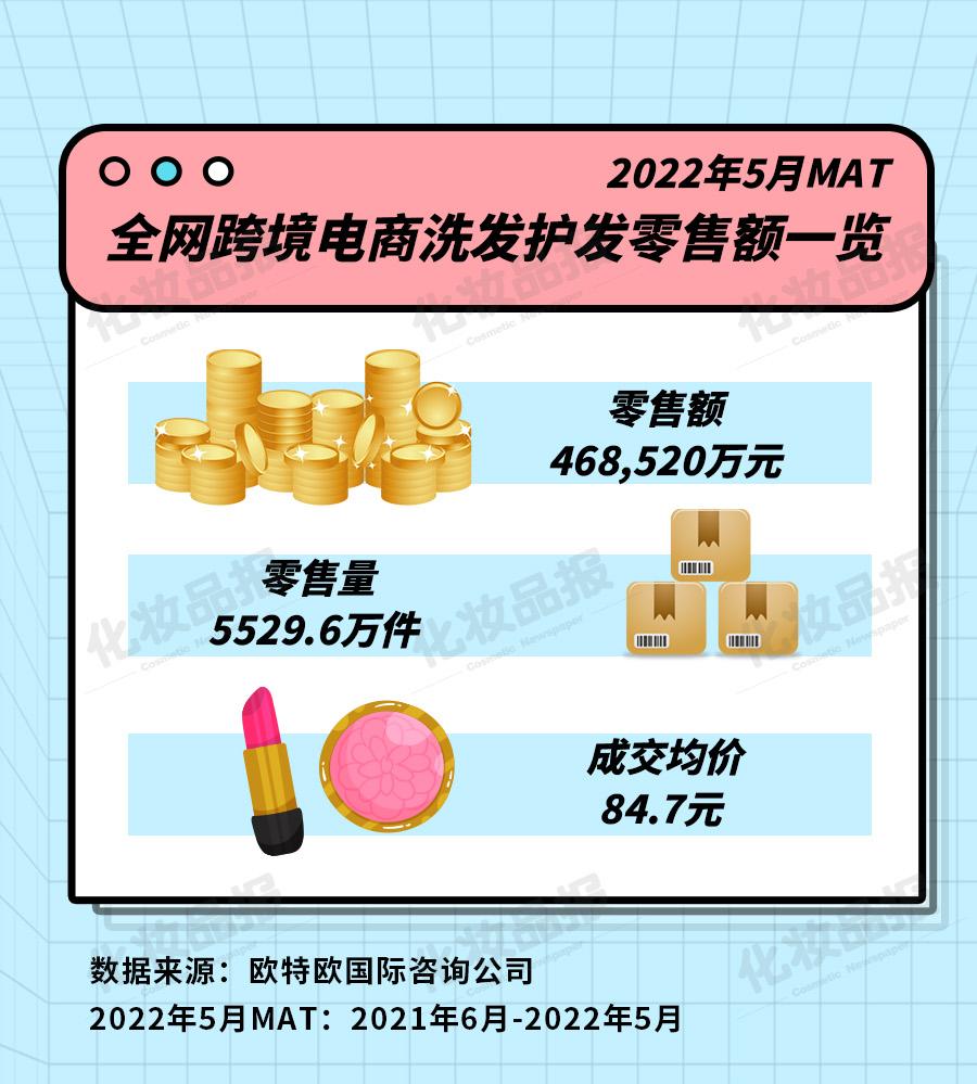 日本热销洗护产品品牌排行,日韩必买品牌排行榜