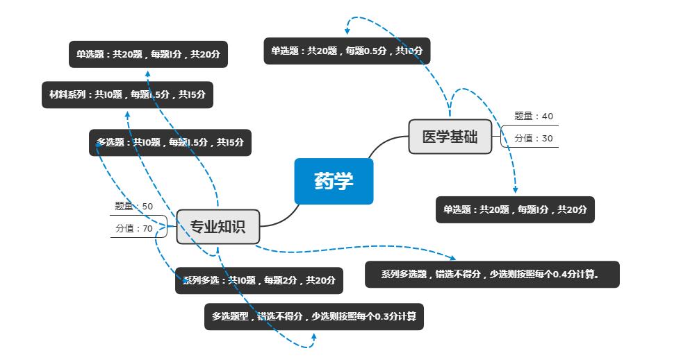 军队文职要点,军队文职常识多选题怎么答