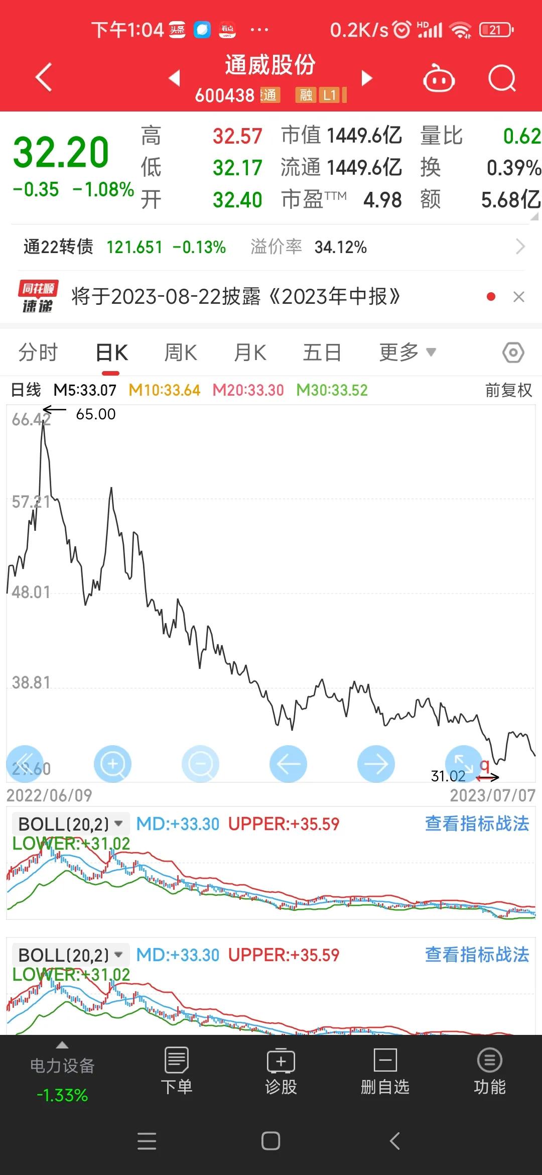 中国股市光伏龙头企业,光伏股市行情最新消息