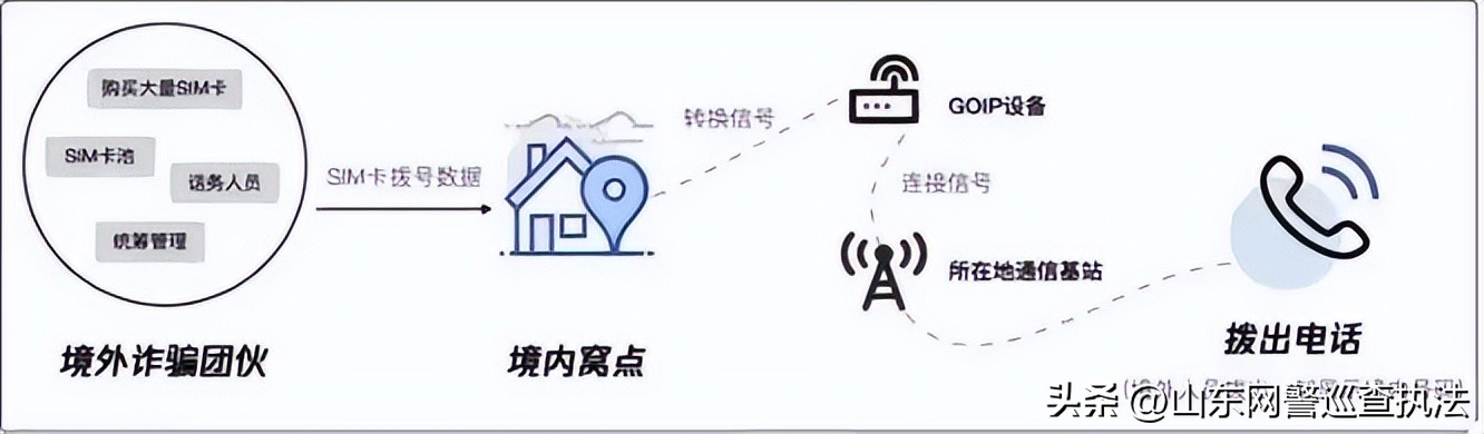 voip和传统电话区别,voip电话原理是什么