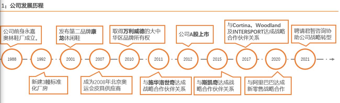 奥康国家专利皮鞋,奥康男士保暖真皮皮鞋